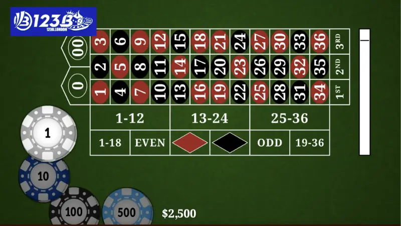 Mẹo cược roulette chuẩn