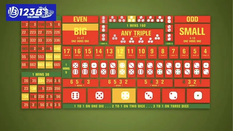 Tìm hiểu về game sicbo online